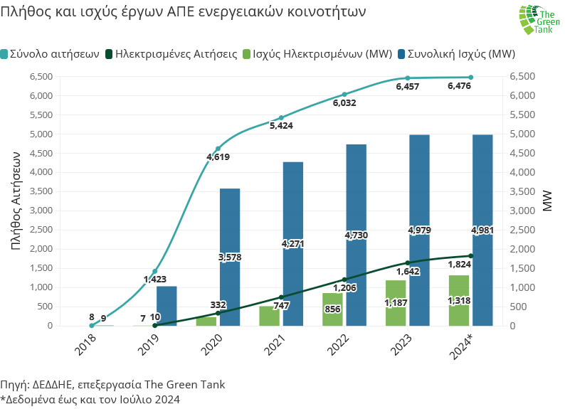 3.2_Διάγραμμα-1.png